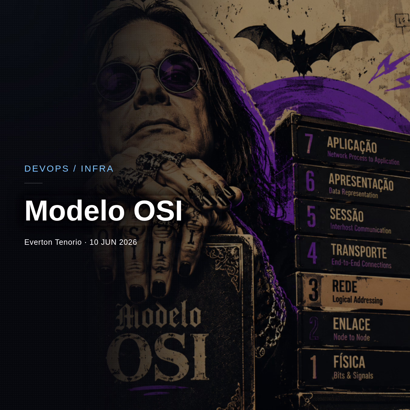 Modelo OSI